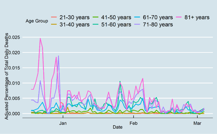 COVID-19 daily deaths in Tennessee, JMIR Publication