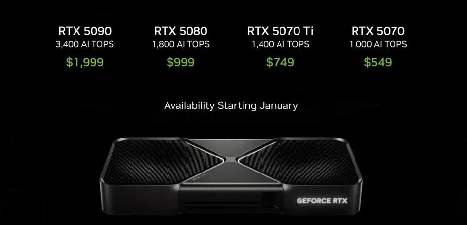 RTX 5000 worth it