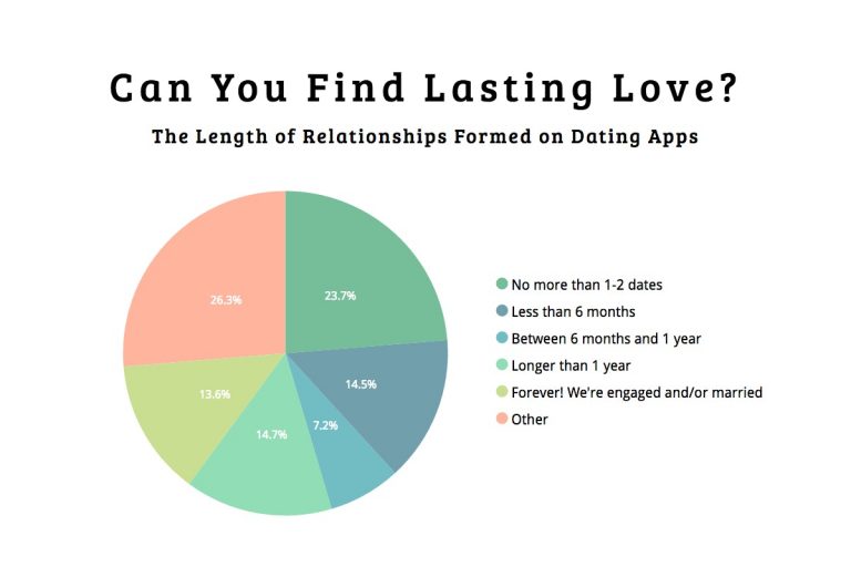 What Dating in a Tinder World Feels Like a Lot of Trial and Error